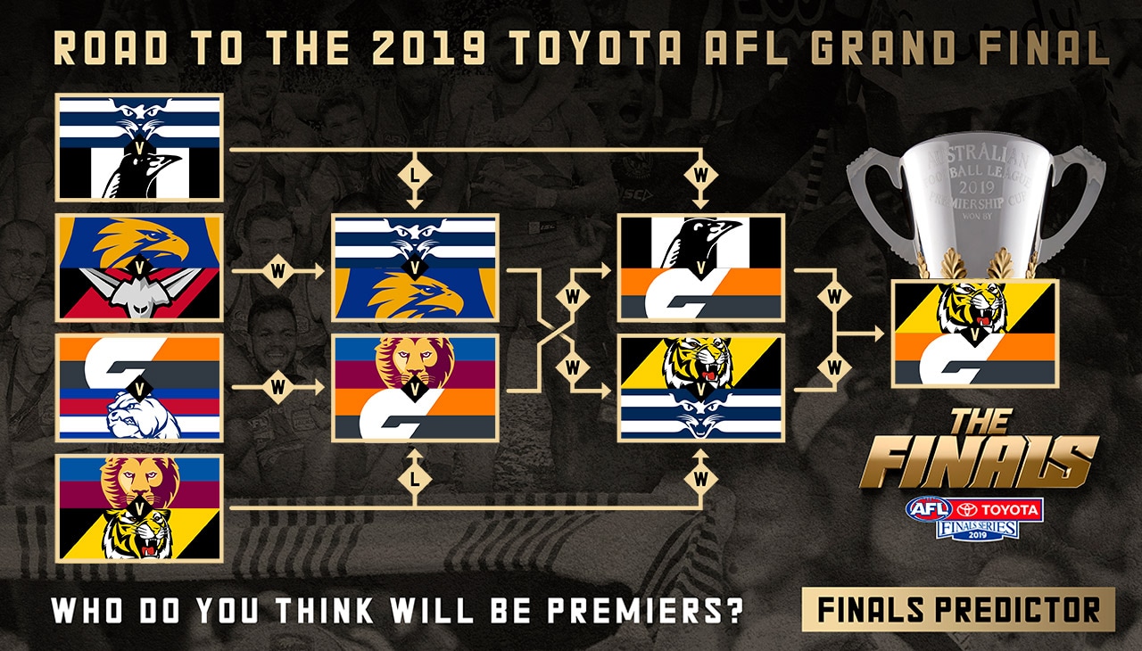 What Time Is Afl Grand Final 2025